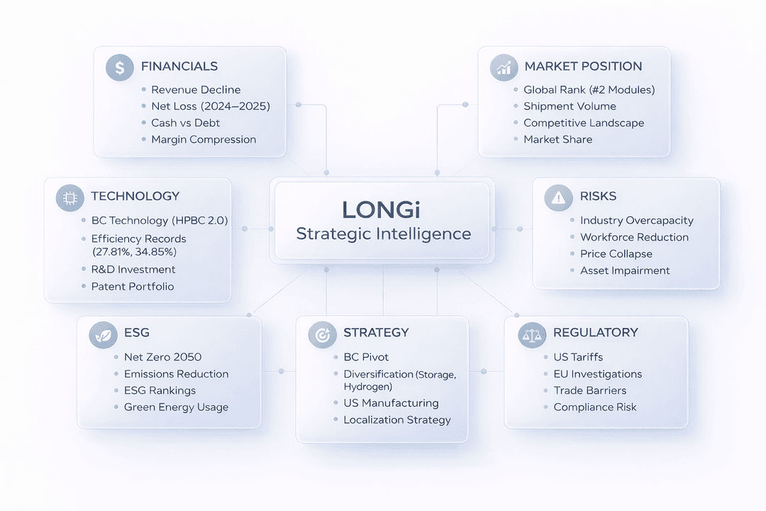 LONGi Energy Analysis Report Preview