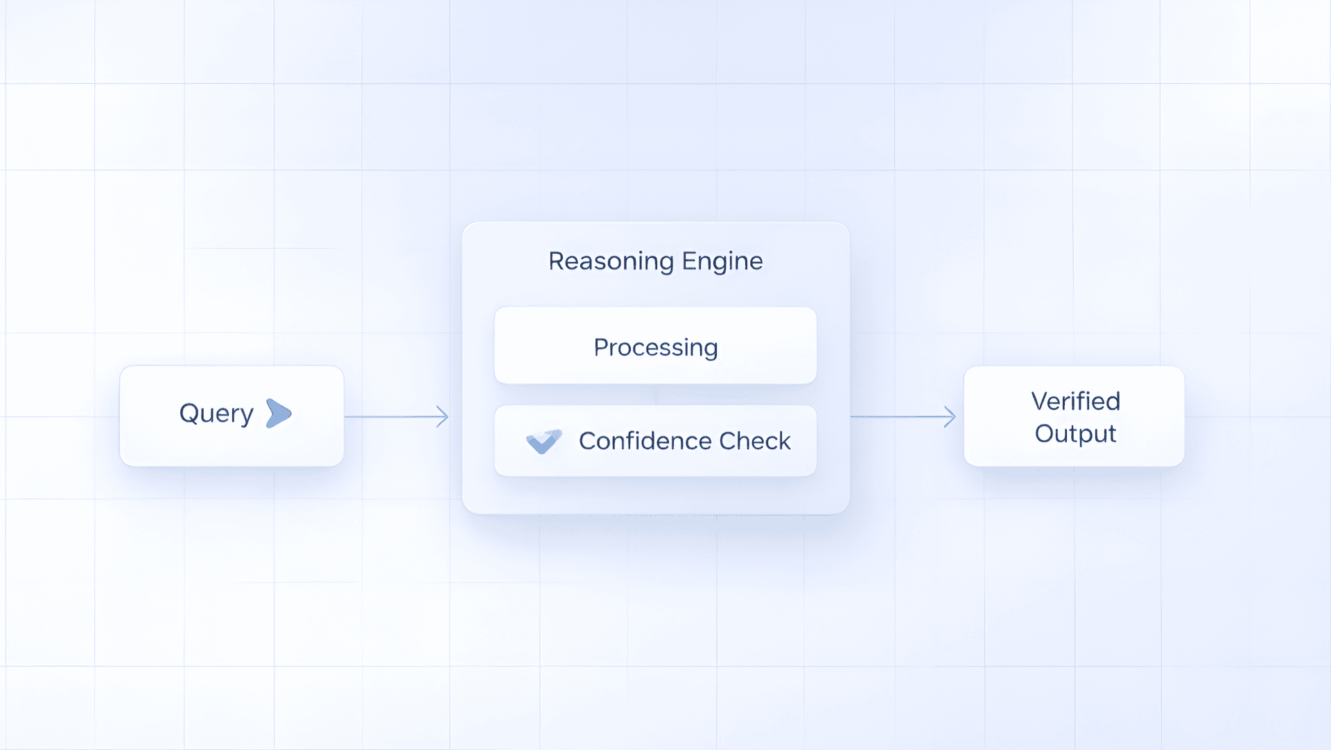 AI Inference Process Diagram
